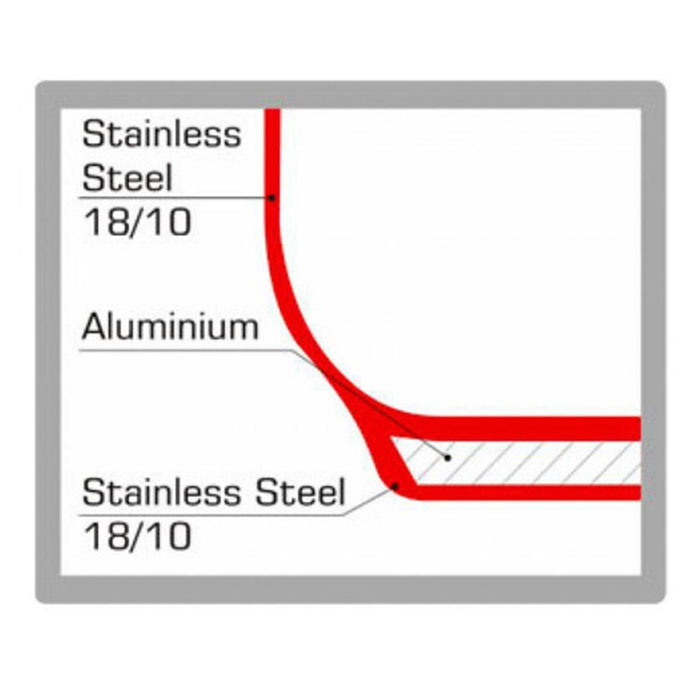 کاسه سوفرام سایز 12 1 تابه سوفرام مدل سافت سایز 24 5