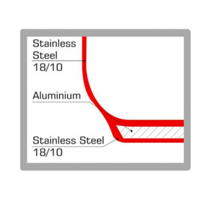 قابلمه سوفرام مدل سافت سایز 36 1 قابلمه سوفرام مدل سافت سایز 12 4